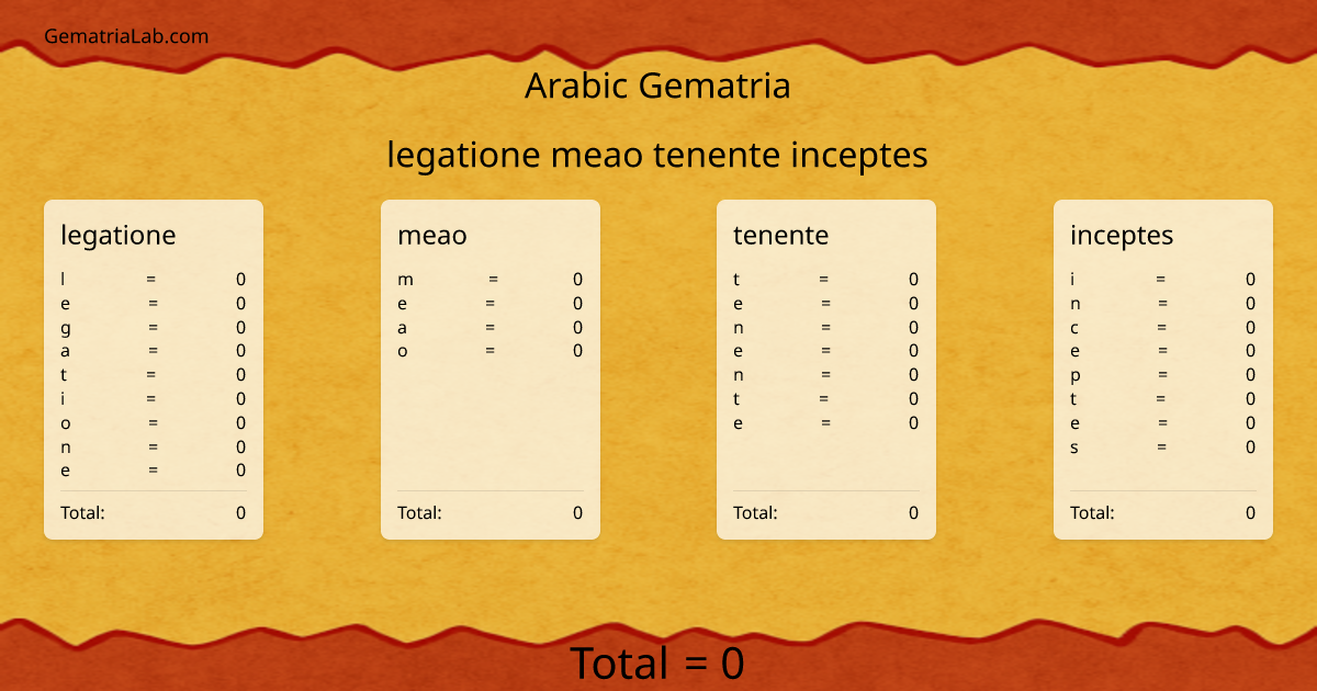 legatione meao tenente inceptes in arabic Gematria